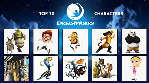 My Top 10 Favorite DreamWorks Animation Characters by StanMarshFan20 on ...