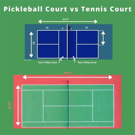 Pickleball Vs Tennis - 9 Key Differences - Pickleball Adventure (2024)