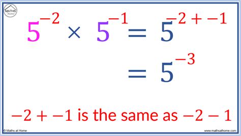 A Complete Guide to Multiplying Exponents – mathsathome.com