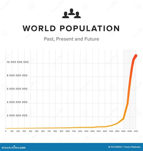 World Population Graph Chart on White Background. Past, Present and ...