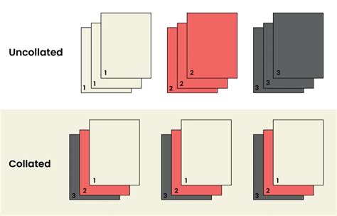 What Does 'Collate' Mean in Printing? A Complete Guide