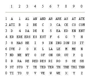 Collections in Cryptology - Paper Alphabets