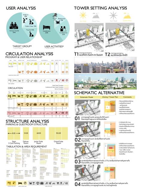 User & Schematic Analysis | Architectural Thesis Exhibition 2012 ...