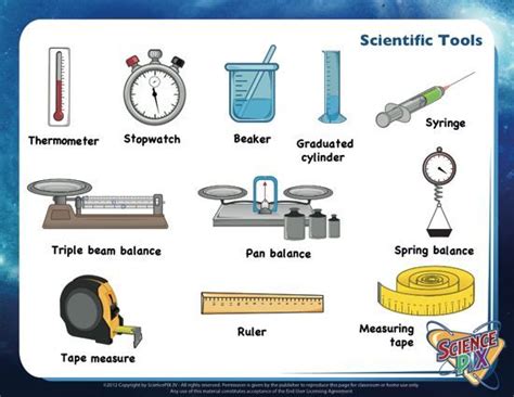 Scientific Tools and Measurement | Quizizz