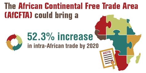 Webinar: AfCFTA, Trade & Investment- You are invited - AbraBrand ...