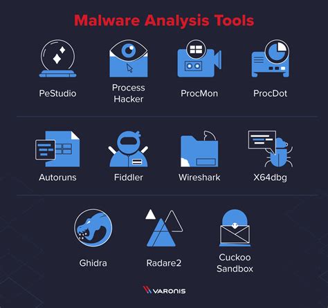 11 Best Malware Analysis Tools and Their Features