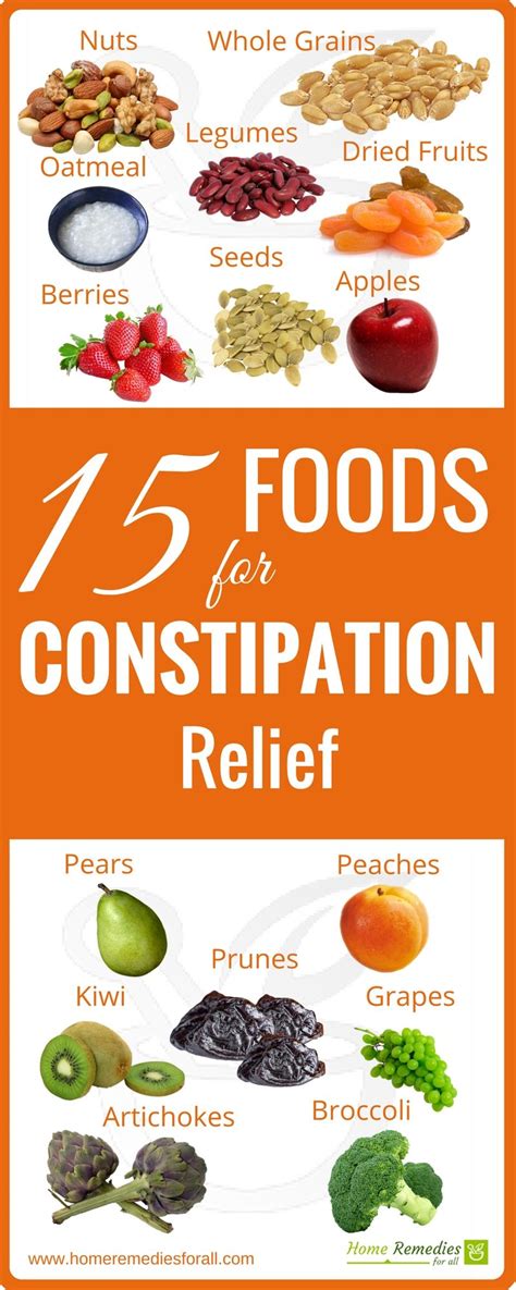 What Foods Help With Constipation | Examples and Forms