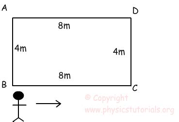 Distance and Displacement with Examples :: Physics Tutorials