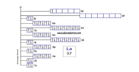 Full Electron Configuration for Lanthanum (La)