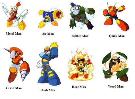 Bild - Mega Man 2 Bosses.png | Mega Man Wiki | FANDOM powered by Wikia