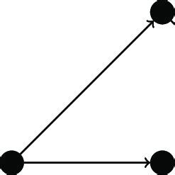 Example of a directed graph. | Download Scientific Diagram