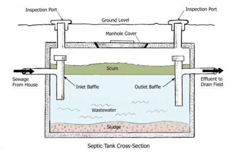 Baffles: What are they and how do they work?