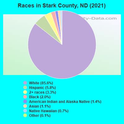 Stark County, North Dakota detailed profile - houses, real estate, cost of living, wages, work ...