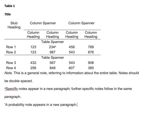 APA Tables and Figures - Purdue OWL® - Purdue University