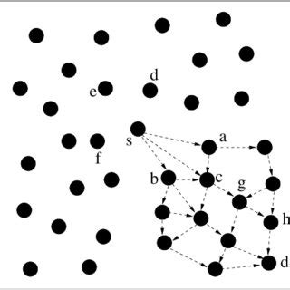 Topology of a Wireless Mesh Network | Download Scientific Diagram