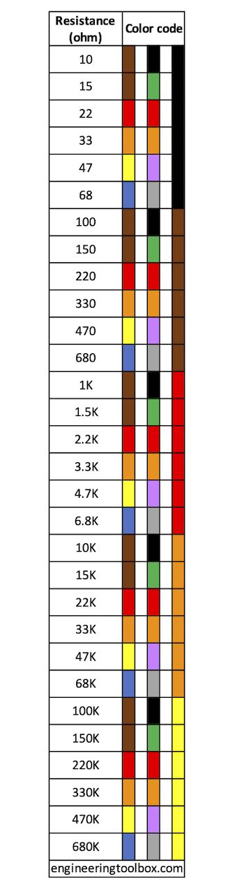 Standard Resistor Values Table 1 | Brokeasshome.com