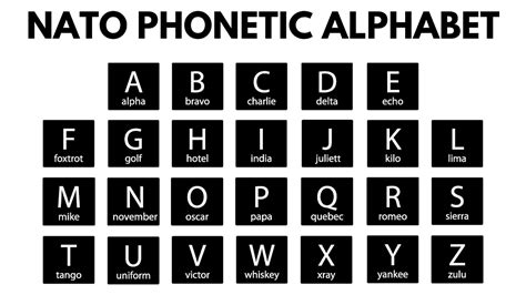 Nato Phonetic Alphabet Print Out