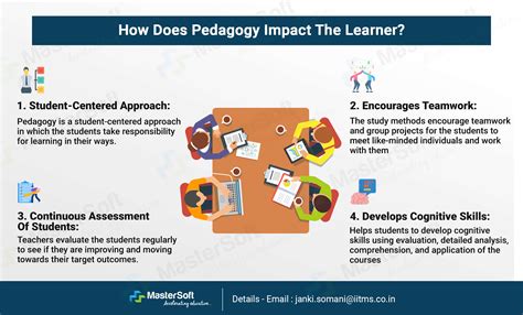 What Is Pedagogy? Importance Of Pedagogy In Teaching And Learning Process