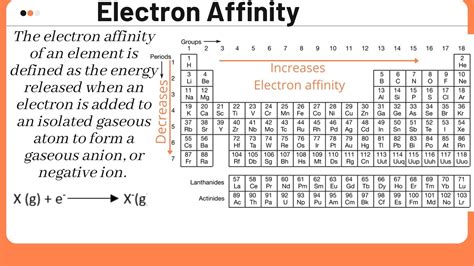 Electron Affinity Definition, Trends, and Equation - Chemistry Notes