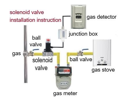 gas solenoid valve wiring diagram - Wiring Diagram