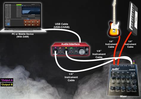 How to Connect An Audio Interface to a Mixer [A REAL Guide] – Producer ...