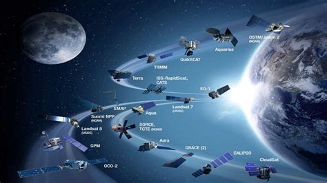 Remote Sensing Techniques and GIS - CE6003 Anna University - Lecture ...