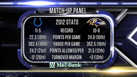 2013 Game Plan: Wild Card Segment 1 vs. Colts