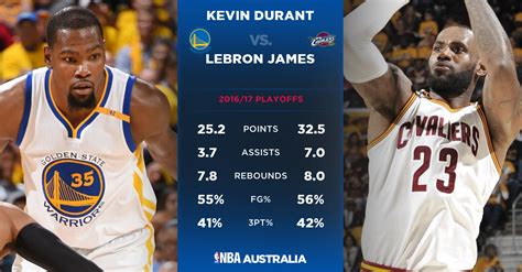 Nba Finals Breaking Down The Series By Positional Matchups Sporting ...