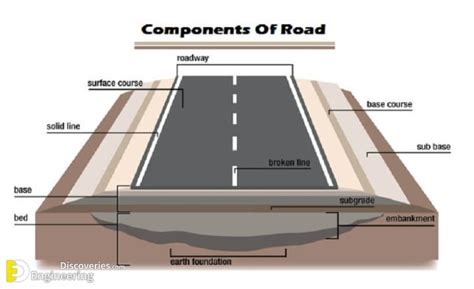 Components Of Road Pavement Structure | Engineering Discoveries