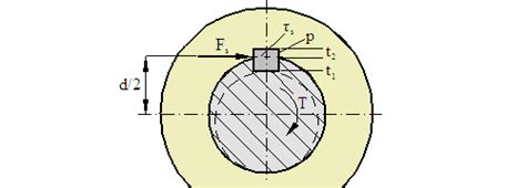 Calculator for designing shaft keys