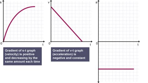 Reading Velocity Time Graphs Line Plot In Rstudio Chart | Line Chart Alayneabrahams