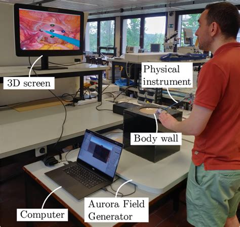 Figure 1 from Evaluating the Potential Benefit of Autostereoscopy in Laparoscopic Sacrocolpopexy ...