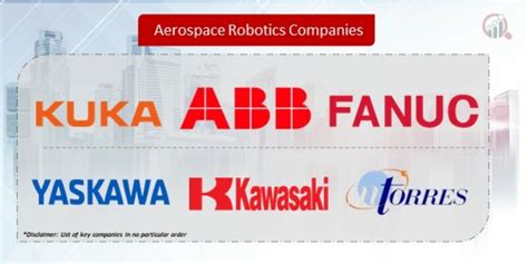 Aerospace Robotics Companies | Market Research Future