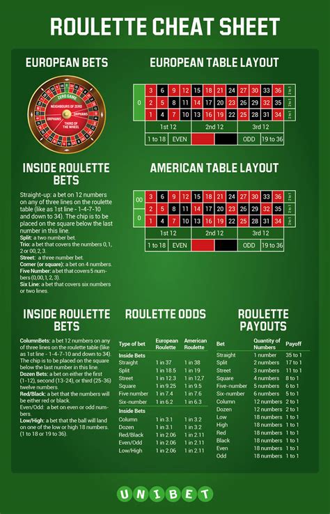 Roulette Corner Bet Payout