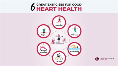 6 Best Heart-Healthy Exercises