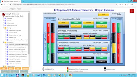 Enterprise Architecture Layers - Dragon1