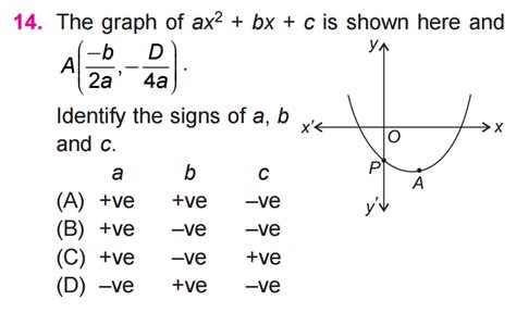 Negative Discriminant Graph