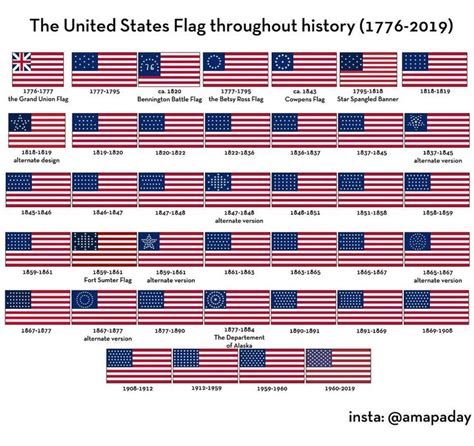 A Map A Day on Instagram: “The Flag of the United States through ...