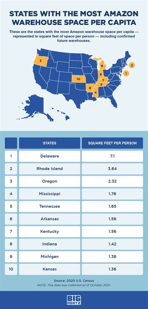 Mapping Amazon Warehouses: How Much Square Footage Does Amazon Own ...