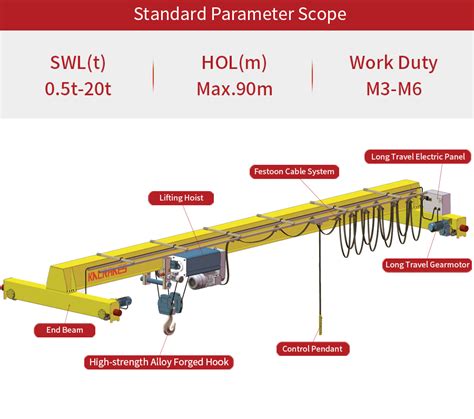 What Are The Different Types Of Overhead Crane Kino Cranes | Hot Sex ...