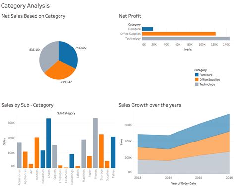 Tableau for Beginners – Data Visualisation made easy | Data visualization, Visualisation, Data