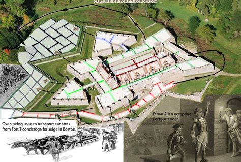 Fort Ticonderoga Map