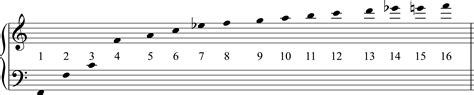 Jazz Voicings – OPEN MUSIC THEORY