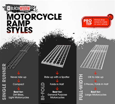 Motorcycle Ramp Styles Breakdown: How to Choose the Right One