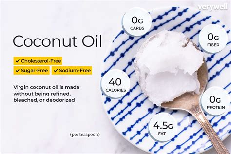 Young Coconut Meat Nutrition | Besto Blog