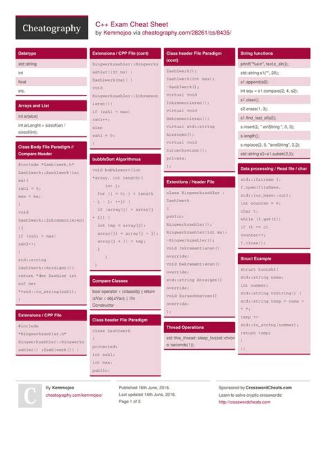 C++ Exam Cheat Sheet | Exam, Cheat sheets, Cheating