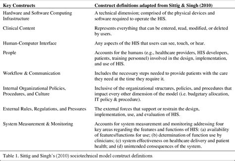 Design And Implementation Of Health Information Systems Pdf - Doctor Heck