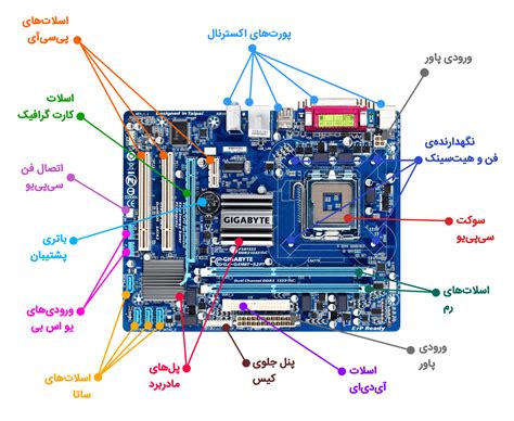 نام قطعات و اجزای تشکیل دهنده‌ی مادربرد (به همراه تصویر) | همیار آی تی