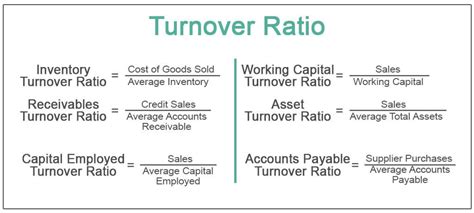 Receivables Turnover Ratio