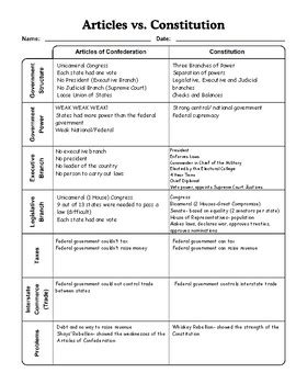 Articles of Confederation vs. Constitution Graphic Organizer and Answer Key